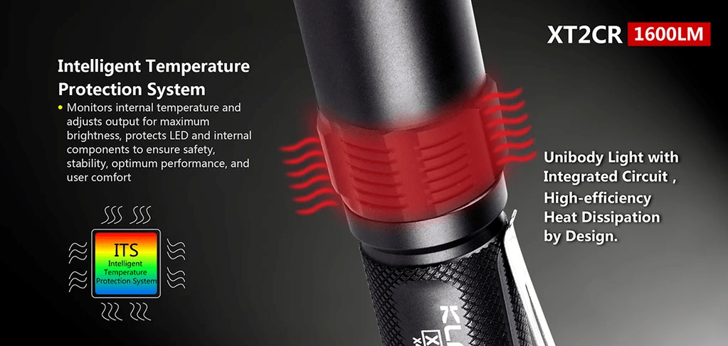 Lampe Tactique Militaire XT2CR PRO LED