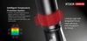 Lampe Tactique Militaire XT2CR PRO LED