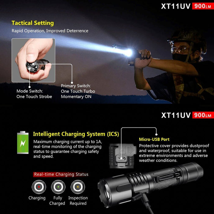 photo explicative de la Lampe Tactique Rechargeable