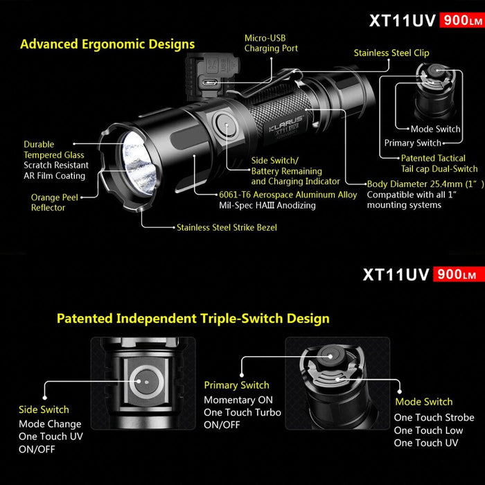 photo explicative de la Lampe Tactique Rechargeable
